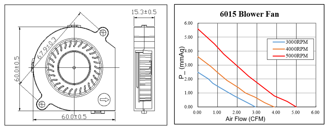Souffleur centrifuge sans balais DC 60 x 60 x 15 mm.
