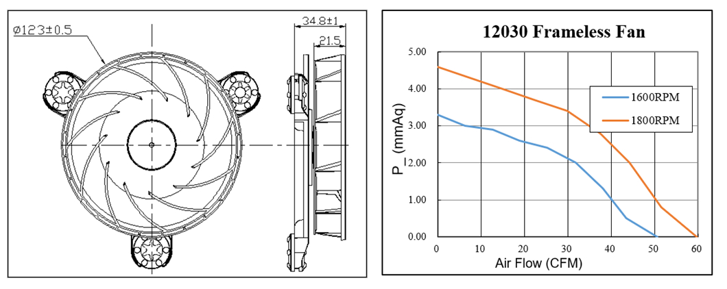 Ventilateur centrifuge silencieux de 120x120x30mm