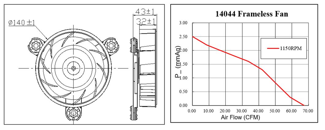 Ventilateur centrifuge à double roulement à billes 12V