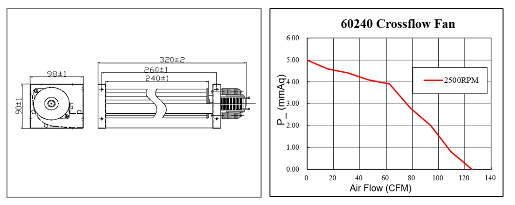Ventilateur à flux transversal pour climatiseur 220 V AC