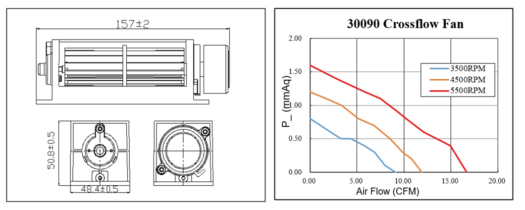 Ventilateur de ventilation à flux transversal du fabricant