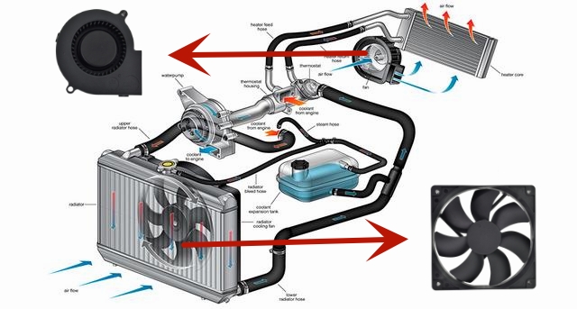 ventilateurs de refroidissement automobile