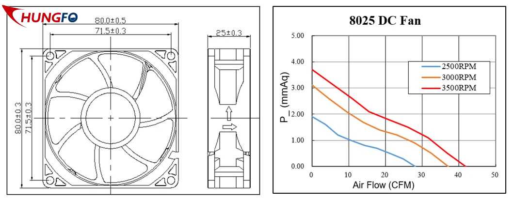 Comment calculer le débit d'air nécessaire pour un équipement de refroidissement ?