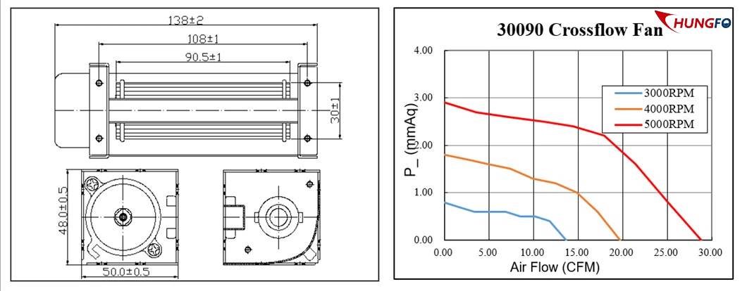 Conception de ventilateurs redondants pour équipements critiques