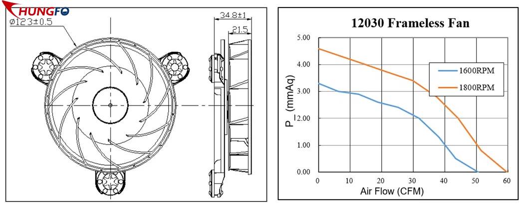 Sélection des ventilateurs pour les équipements d'énergie renouvelable