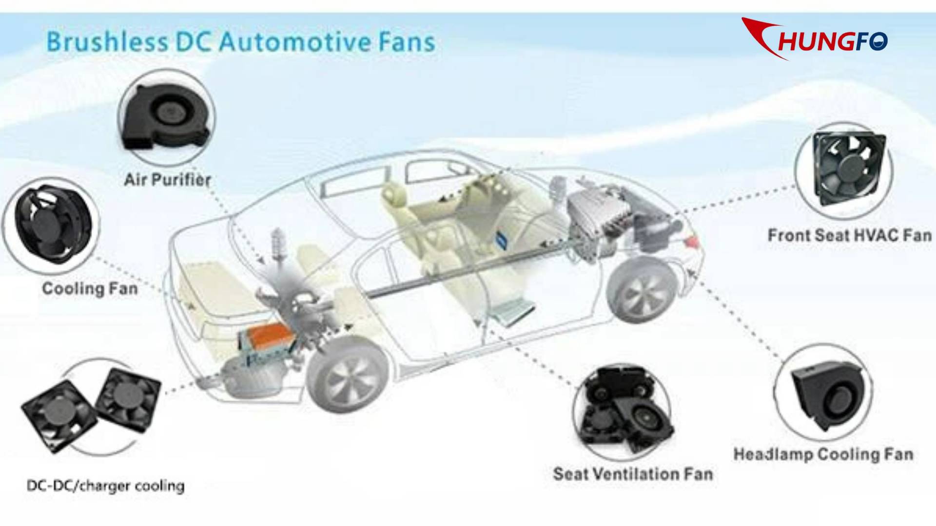 Le ventilateur ChungFo DC Blower améliore le refroidissement dans les principales applications automobiles