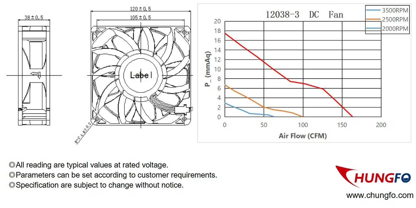 Ventilateurs de climatisation pour équipements de chauffage, ventilation et climatisation