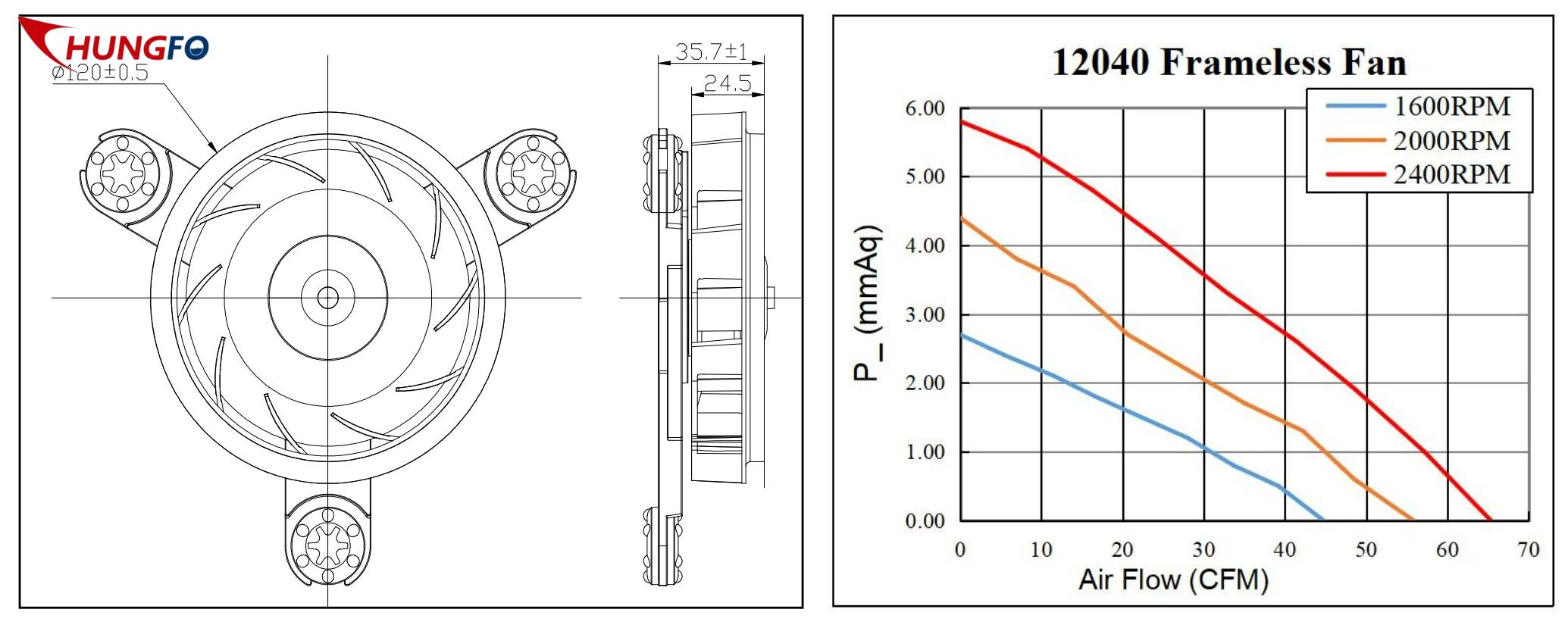 Guide étape par étape pour la sélection des ventilateurs à l'intention des ingénieurs